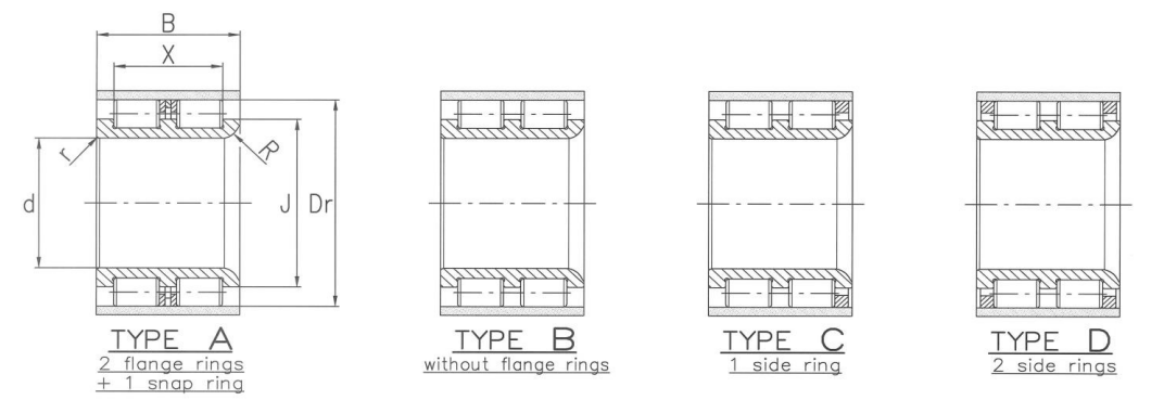Cylindrical Roller Bearing Type